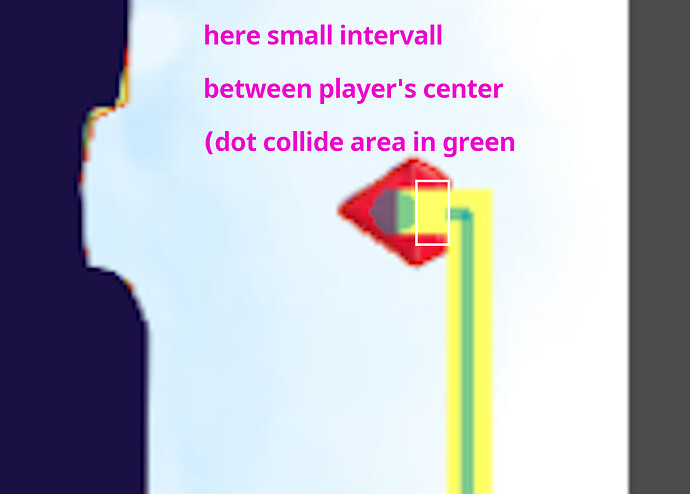 spacer between player collide shape and tails segment