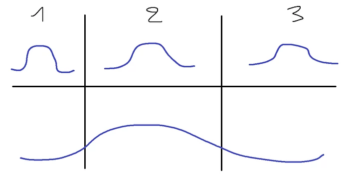 single-transition-across-multiple-tweens-v0-jsw6gwaoqxkc1