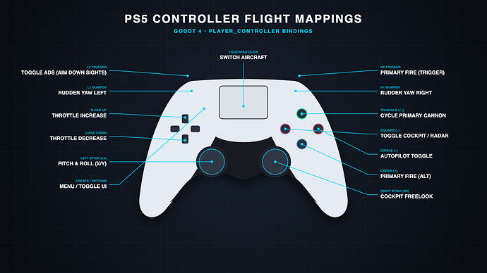 ps5_flight_mappings