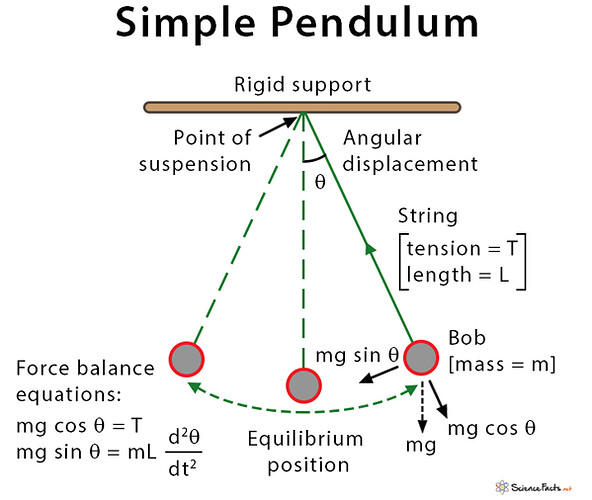 Simple-Pendulum