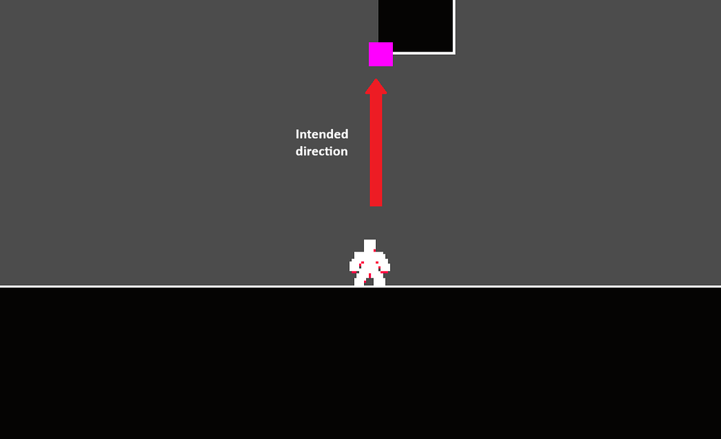 RigidBody2D forces applying in unexpected direction - Physics - Godot Forum