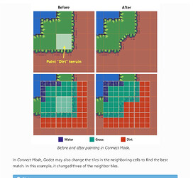 "Understanding how terrains work"