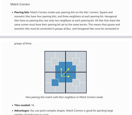 TileSet Terrain Sets - Tutorials - Godot Forum