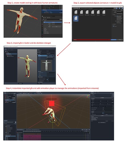 rig_godot