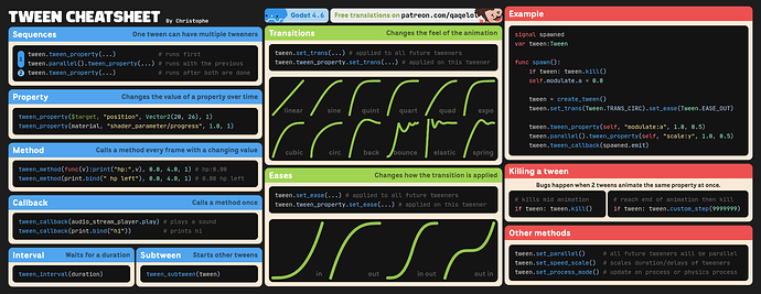 en_godot_tween_cheatsheet