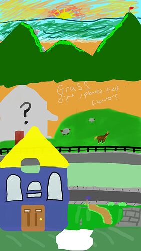 fullview