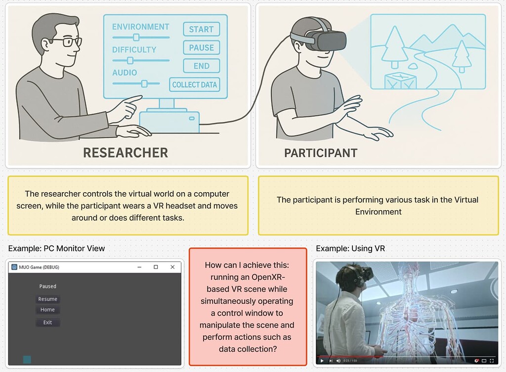 Run an OpenXR VR scene and a separate control panel simultaneously ...