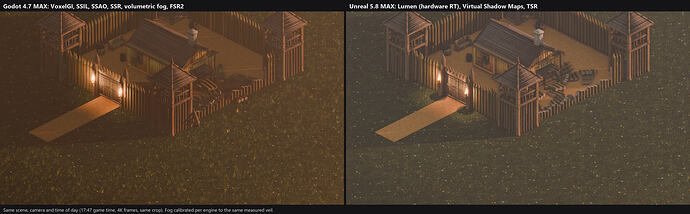 Same scene, Godot left, Unreal right
