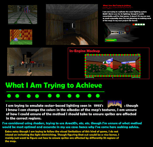 Shoddy MS-Paint image explaining my plight in detail. Example pictures besides the in-engine mockup come from Doom I and II, SRB2 and Baldi's Basics Plus.
