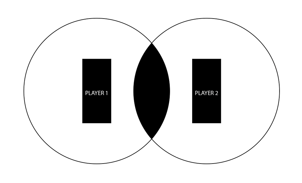 Bounding CharacterBody2D together - Physics - Godot Forum