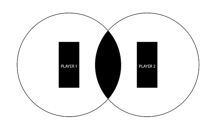 Bounding CharacterBody2D together - Physics - Godot Forum