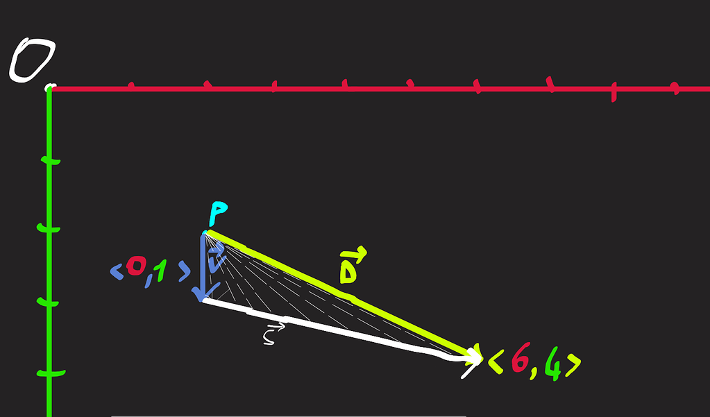 Question on vector topic - Programming - Godot Forum