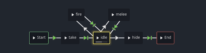 ANIM TREE