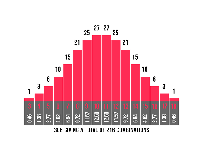 3-chart