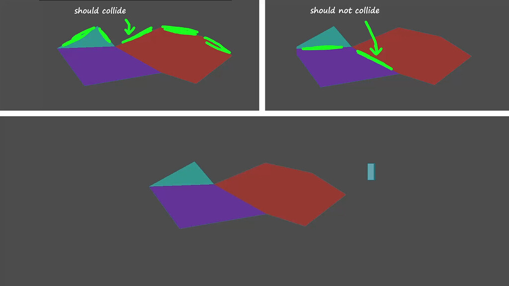CollisionPolygon2D + one way collision issue - Help - Godot Forum