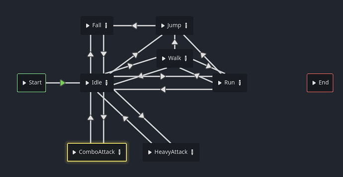 Animation tree with several animations, including Idle and ComboAttack