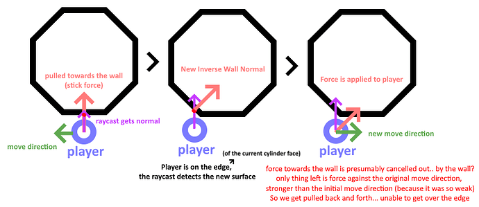 wallruncurvedsurfaceissue