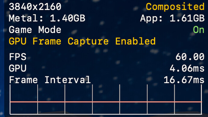 MetalHud