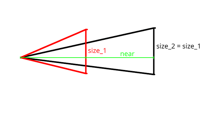 Maybe this helps to clarify my point