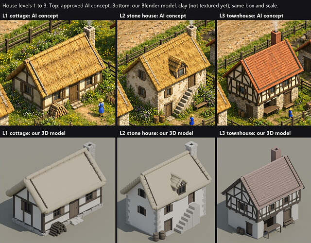 Houses level 1 to 3: concept and 3D model
