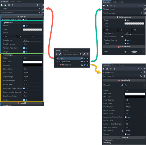 godot-property-forwarder