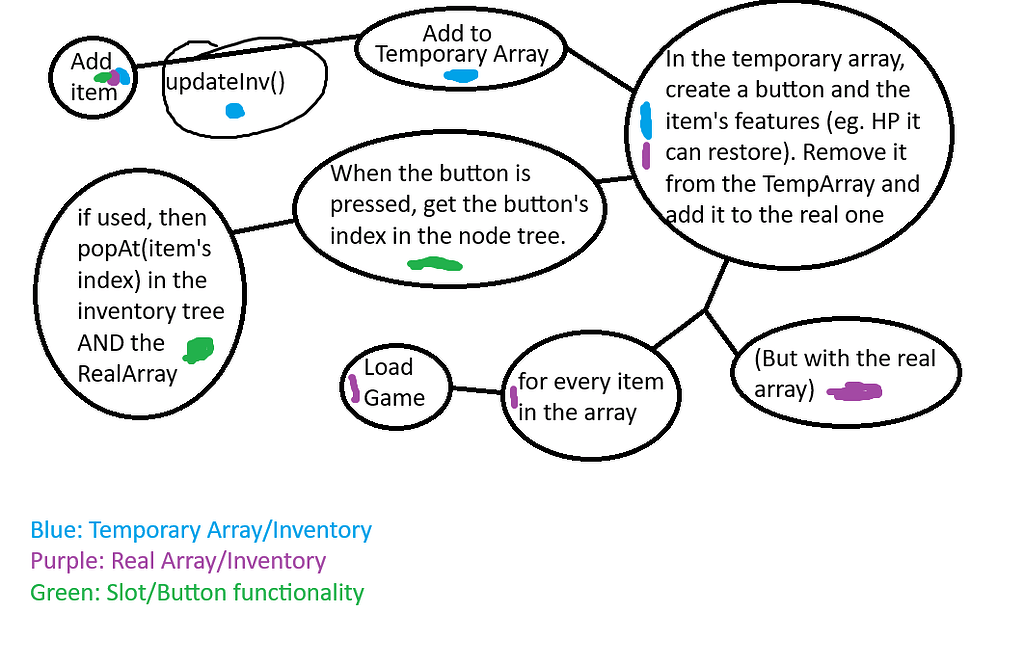 How do I get a node by it's own index in the tree? help me - Help ...