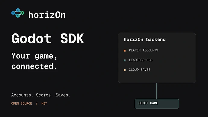 horizOn Godot SDK
