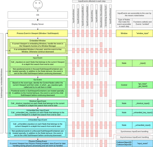 InputEventsFlowchart