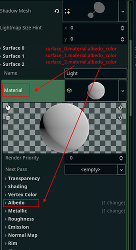 grafik
