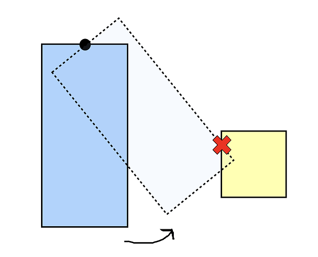 rotation_diagram