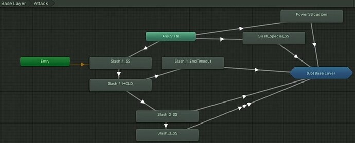 statemachine