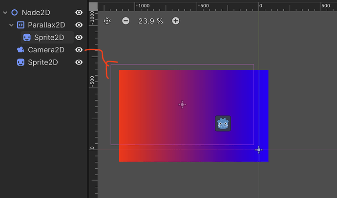Layout