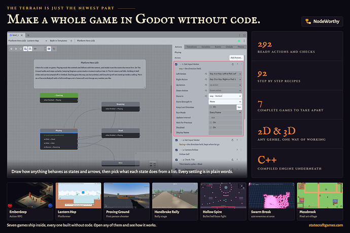 NodeWorthy_whats_inside