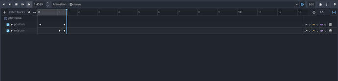 Rotation and Position not working properly in an animationplayer2d ...