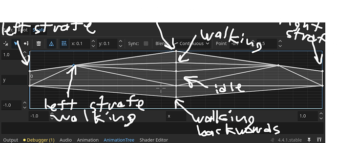 AnimationTree2