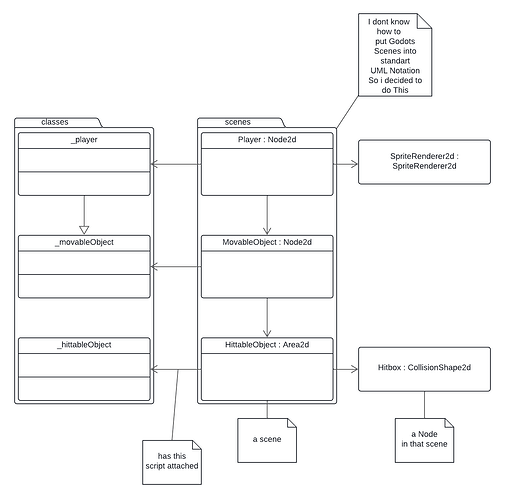 GodotDesign(1)