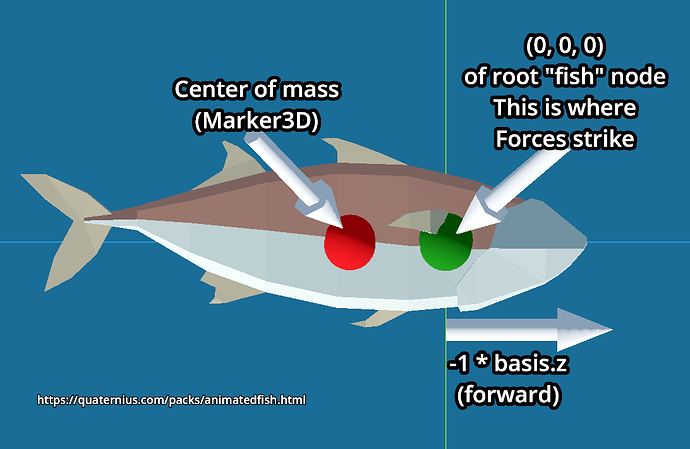 Fish Basics, showing the Center of mass being placed behind the origin of the scene.