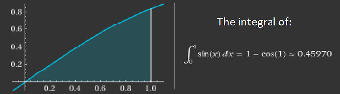 A graph showing the integral of sine of x.