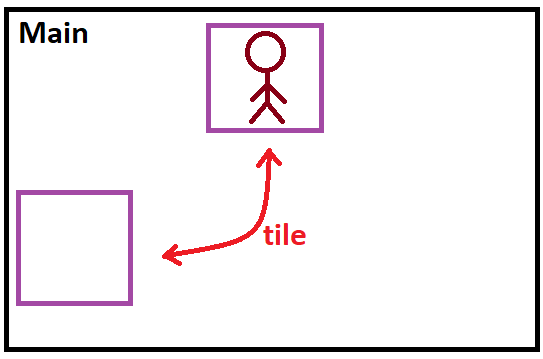 game layout
