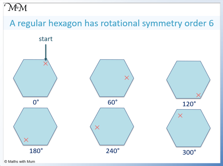 rotational-symmetry-of-a-hexagon1