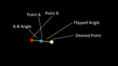 Basic Diagram B