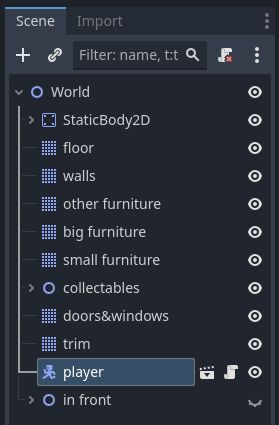 Godot-scene