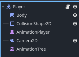 Game rendering off center - Help - Godot Forum