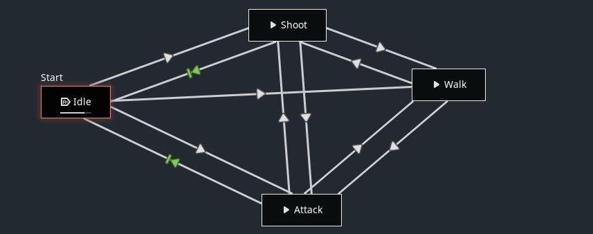 Animation not stopping eventhough in code it should stop - Help - Godot ...