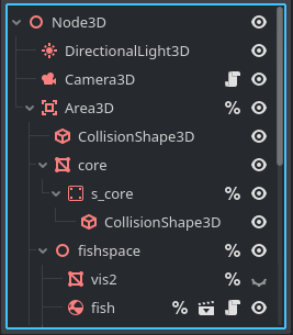 Node Tree for ref