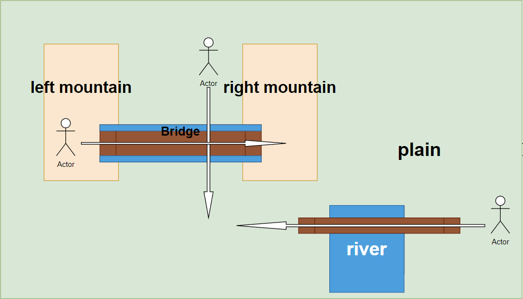 Game Character Move In 2D games, characters move through different levels of terrain - Help ...