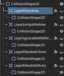 collision-areas