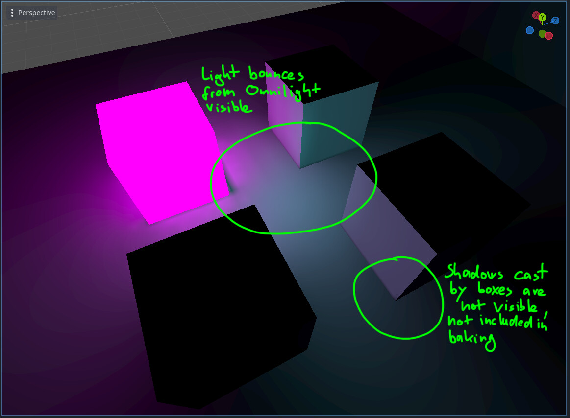 Clarification On LightmapGI And Direct Lighting/shadow Baking - Help ...