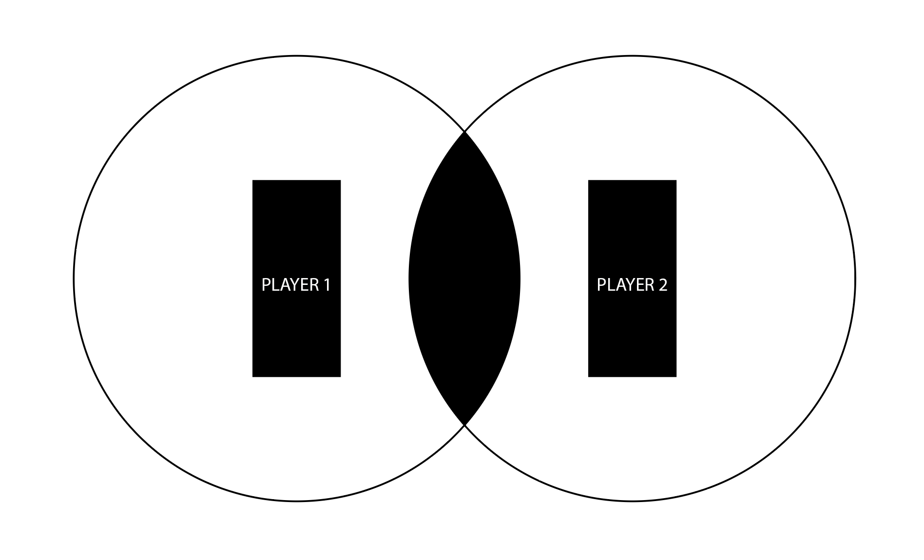 Bounding CharacterBody2D together - Physics - Godot Forum