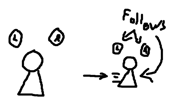acro plan
